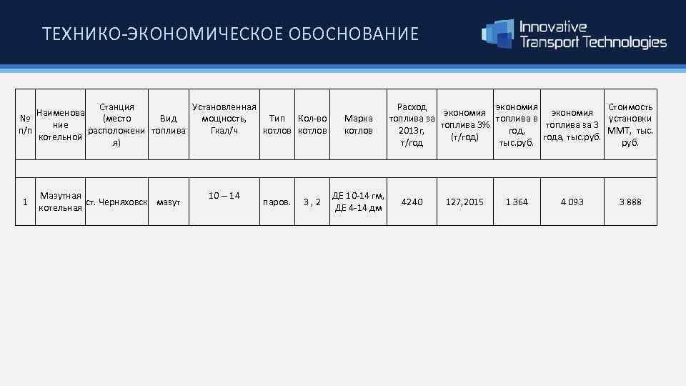 ТЕХНИКО-ЭКОНОМИЧЕСКОЕ ОБОСНОВАНИЕ Станция Установленная Наименова № Вид Тип Кол-во (место мощность, ние п/п расположени