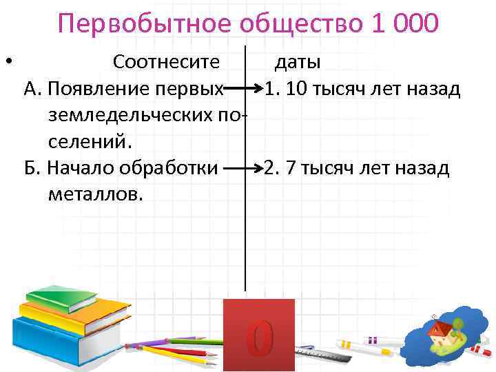 Первобытное общество 1 000 • Соотнесите даты А. Появление первых 1. 10 тысяч лет