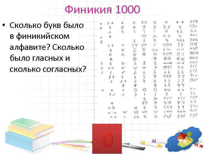 Финикия 1000 • Сколько букв было в финикийском алфавите? Сколько было гласных и сколько