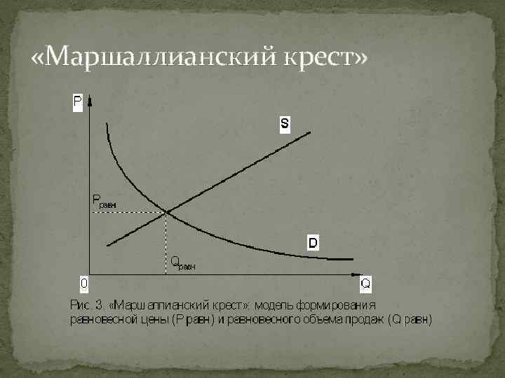  «Маршаллианский крест» 