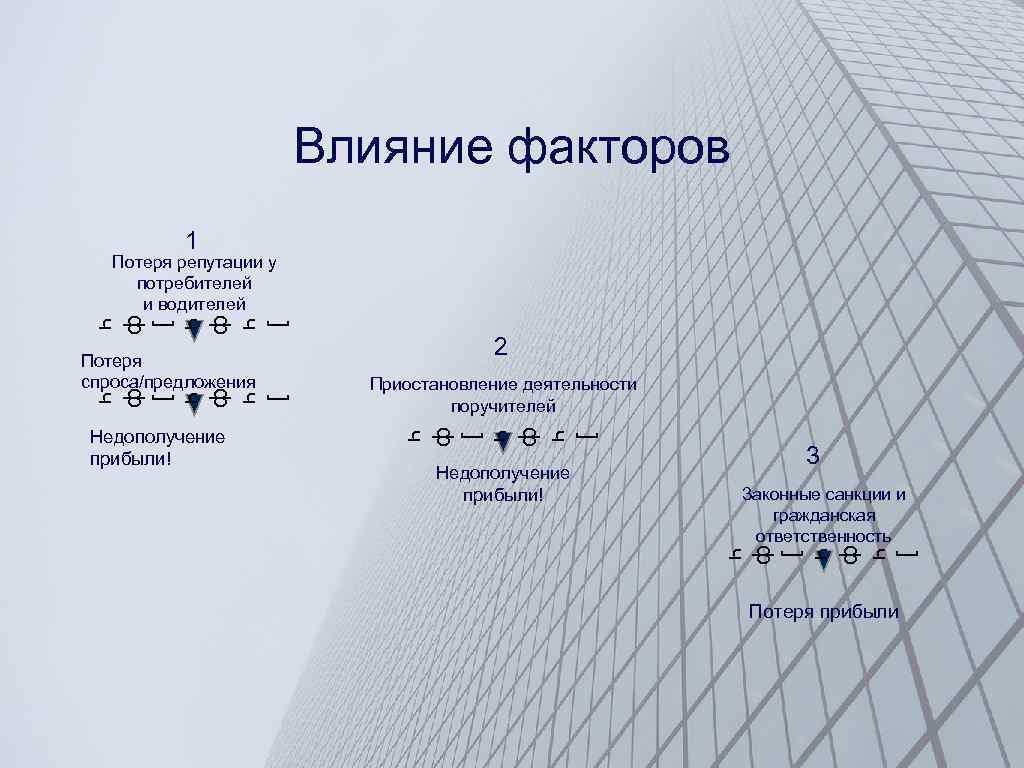 Влияние факторов 1 Потеря репутации у потребителей и водителей ] ч ф ч ]