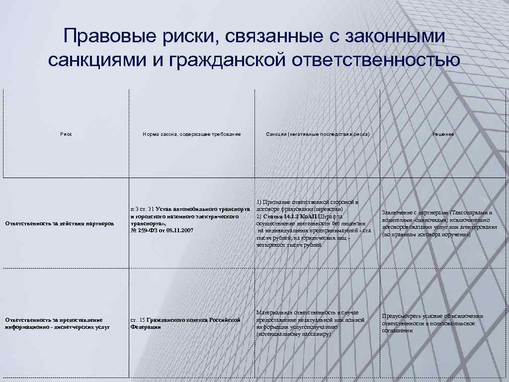 Правовые риски, связанные с законными санкциями и гражданской ответственностью Риск Ответственность за действия партнеров