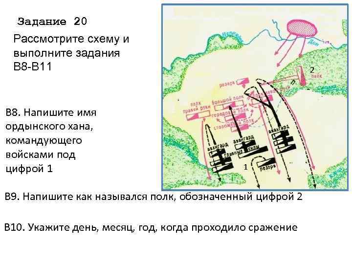 Задание 20 Рассмотрите схему и выполните задания В 8 -В 11 В 8. Напишите