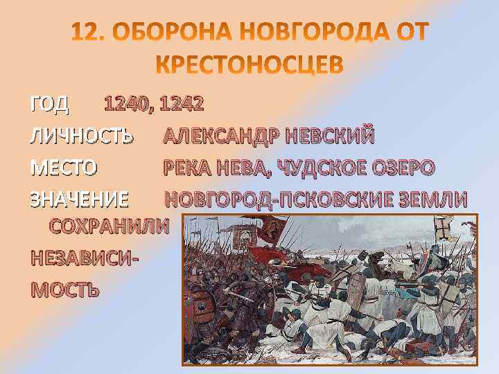 ГОД 1240, 1242 ЛИЧНОСТЬ АЛЕКСАНДР НЕВСКИЙ МЕСТО РЕКА НЕВА, ЧУДСКОЕ ОЗЕРО ЗНАЧЕНИЕ НОВГОРОД-ПСКОВСКИЕ ЗЕМЛИ