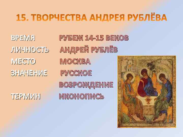 ВРЕМЯ ЛИЧНОСТЬ МЕСТО ЗНАЧЕНИЕ ТЕРМИН РУБЕЖ 14 -15 ВЕКОВ АНДРЕЙ РУБЛЁВ МОСКВА РУССКОЕ ВОЗРОЖДЕНИЕ