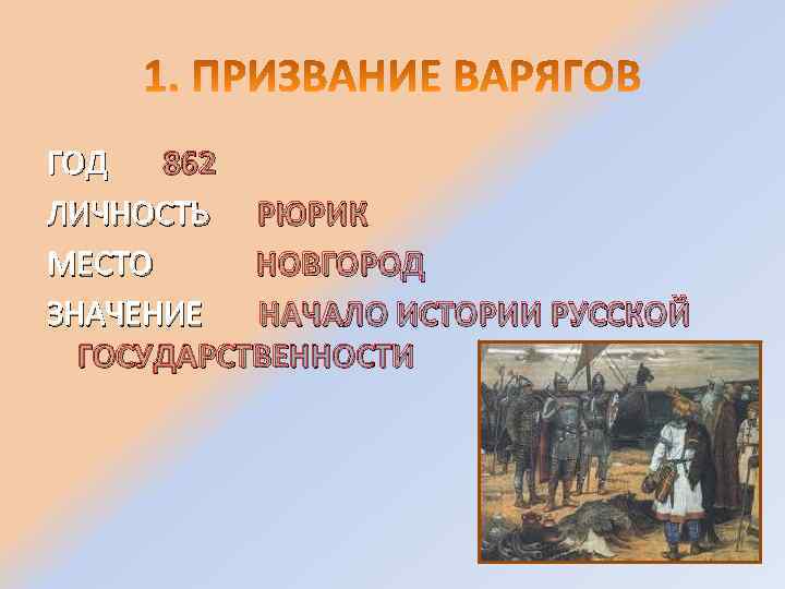 ГОД 862 ЛИЧНОСТЬ РЮРИК МЕСТО НОВГОРОД ЗНАЧЕНИЕ НАЧАЛО ИСТОРИИ РУССКОЙ ГОСУДАРСТВЕННОСТИ 