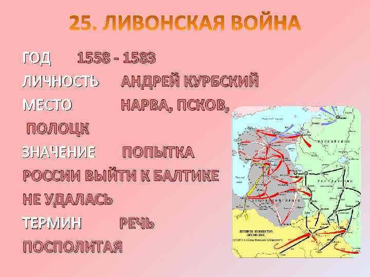 ГОД 1558 - 1583 ЛИЧНОСТЬ АНДРЕЙ КУРБСКИЙ МЕСТО НАРВА, ПСКОВ, ПОЛОЦК ЗНАЧЕНИЕ ПОПЫТКА РОССИИ