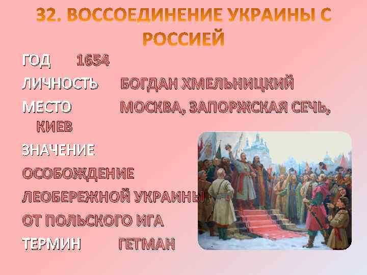 ГОД 1654 ЛИЧНОСТЬ БОГДАН ХМЕЛЬНИЦКИЙ МЕСТО МОСКВА, ЗАПОРЖСКАЯ СЕЧЬ, КИЕВ ЗНАЧЕНИЕ ОСОБОЖДЕНИЕ ЛЕОБЕРЕЖНОЙ УКРАИНЫ