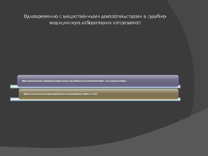 Одновременно с вещественными доказательствами в судебномедицинскую лабораторию направляют: образцы крови потерпевшей и подозреваемого (в