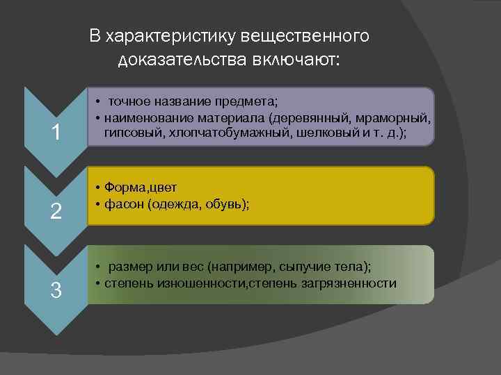 В характеристику вещественного доказательства включают: 1 2 3 • точное название предмета; • наименование