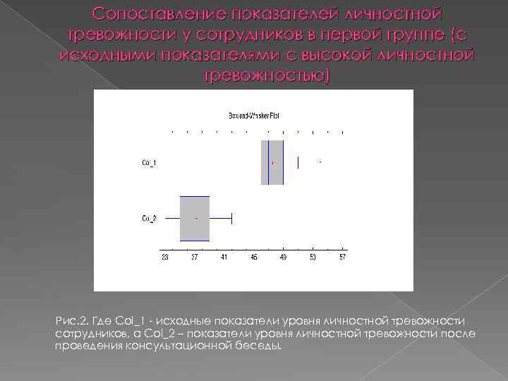 Сопоставление показателей личностной тревожности у сотрудников в первой группе (с исходными показателями с высокой