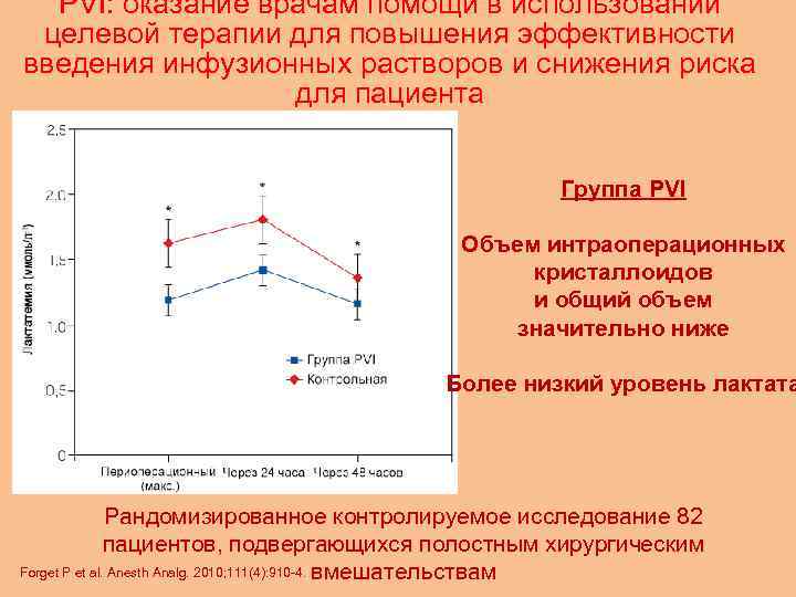 PVI: оказание врачам помощи в использовании целевой терапии для повышения эффективности введения инфузионных растворов