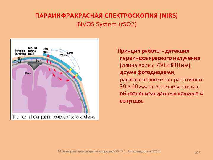 ПАРАИНФРАКРАСНАЯ СПЕКТРОСКОПИЯ (NIRS) INVOS System (r. SO 2) Принцип работы - детекция параинфракрасного излучения