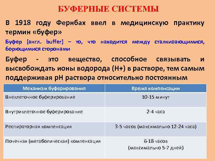 БУФЕРНЫЕ СИСТЕМЫ В 1918 году Фернбах ввел в медицинскую практику термин «буфер» Буфер [англ.