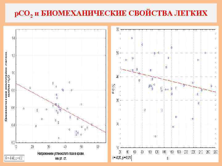 р. СО 2 и БИОМЕХАНИЧЕСКИЕ СВОЙСТВА ЛЕГКИХ 