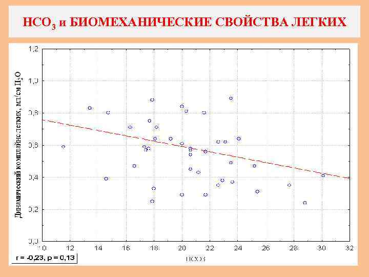 НСО 3 и БИОМЕХАНИЧЕСКИЕ СВОЙСТВА ЛЕГКИХ 