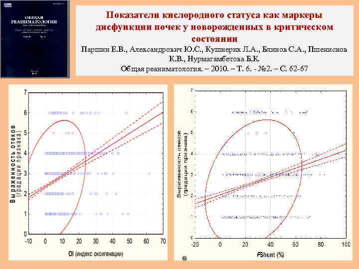 Показатели кислородного статуса как маркеры дисфункции почек у новорожденных в критическом состоянии Паршин Е.
