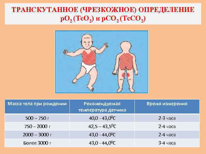 ТРАНСКУТАННОЕ (ЧРЕЗКОЖНОЕ) ОПРЕДЕЛЕНИЕ р. O 2 (Tс. О 2) и р. СО 2 (Tc.