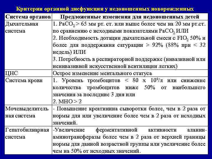 Критерии органной дисфункции у недоношенных новорожденных Система органов Предложенные изменения для недоношенных детей Дыхательная