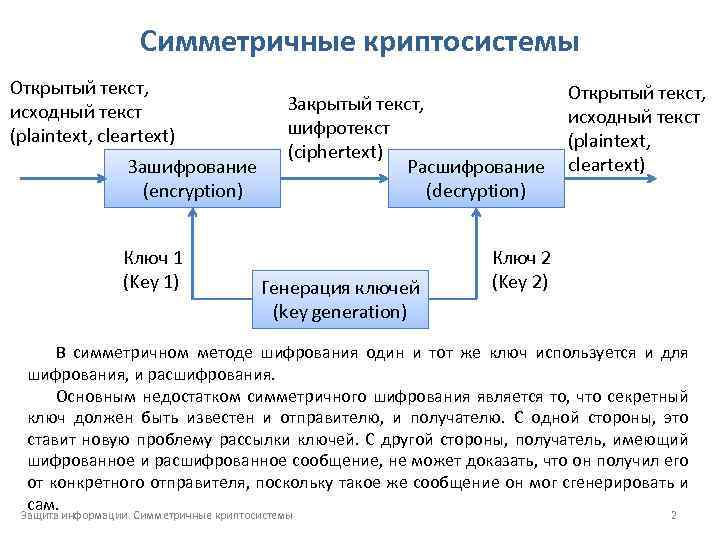 Шифрование с использованием закрытого ключа проект по информатике