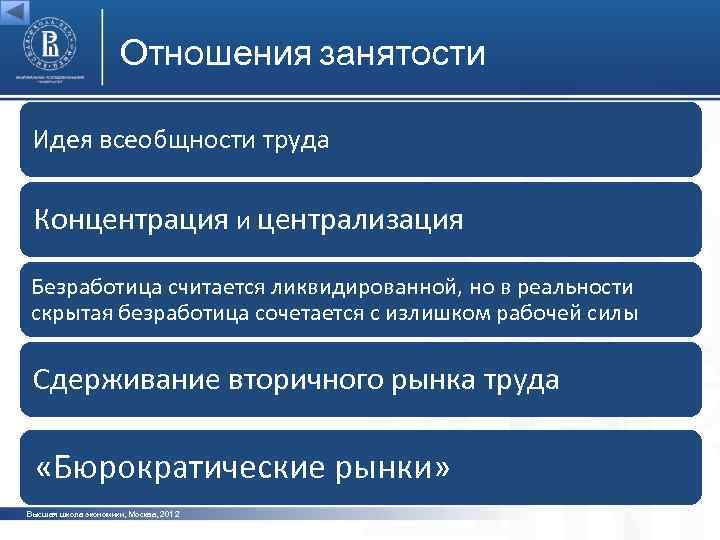 Отношения занятости Идея всеобщности труда Концентрация и централизация фото Безработица считается ликвидированной, но в
