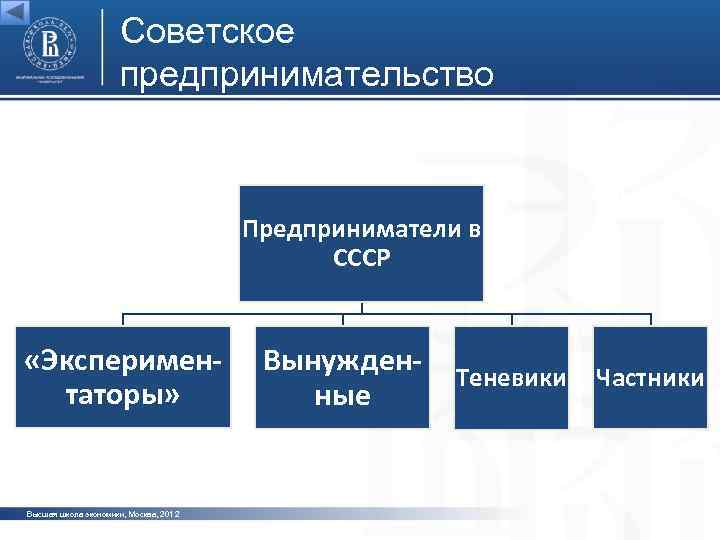 Советское предпринимательство фото Предприниматели в СССР фото «Экспериментаторы» Вынужденные Теневики Частники фото Высшая школа