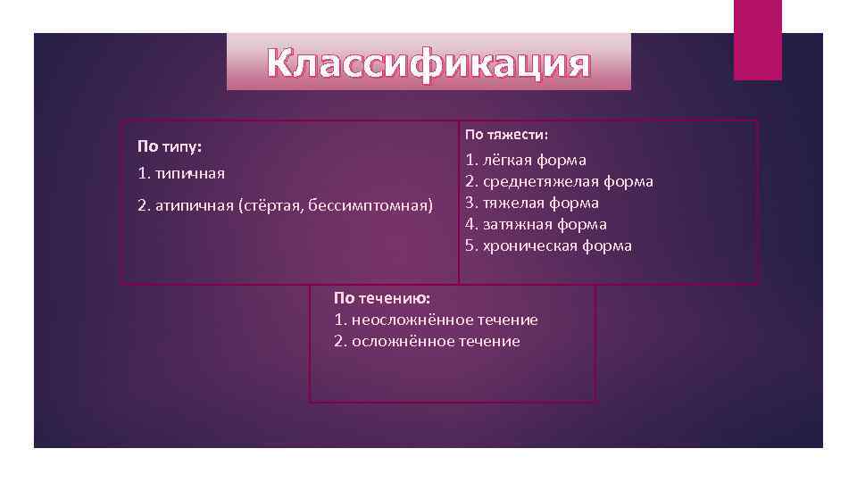 Классификация По тяжести: По типу: 1. типичная 2. атипичная (стёртая, бессимптомная) 1. лёгкая форма