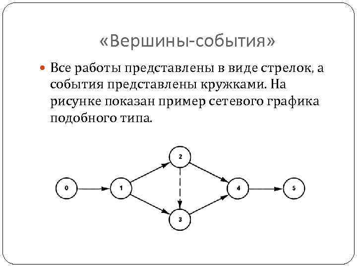 Основа сетевого графика