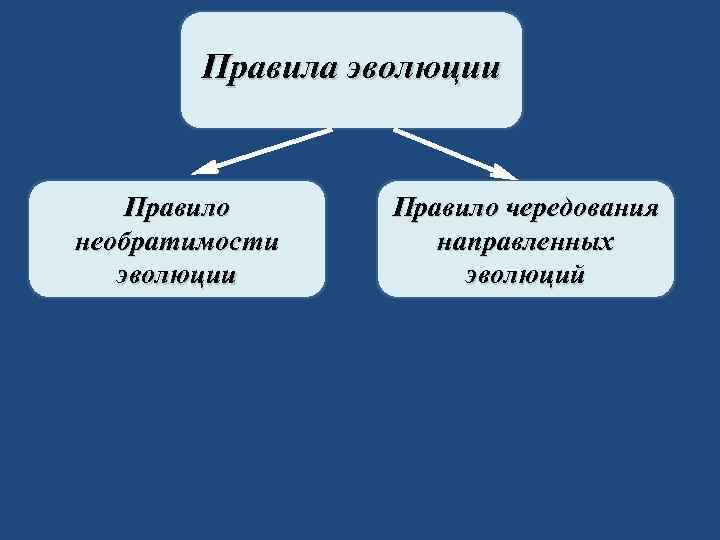 Правила эволюции Правило необратимости эволюции Правило чередования направленных эволюций 