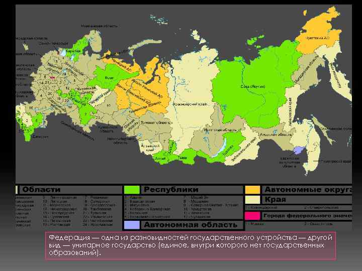 Федерация — одна из разновидностей государственного устройства — другой вид — унитарное государство (единое,