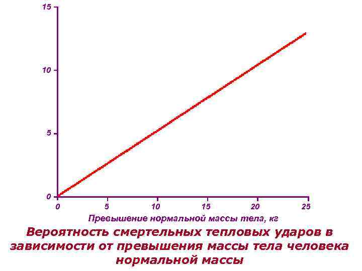 Превышен вес. Нормальное превышение.