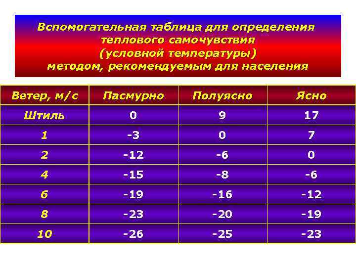 Муссон пассат ветра определения