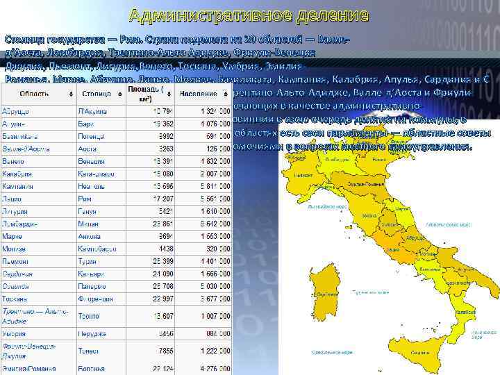 Административное деление Столица государства — Рим. Страна поделена на 20 областей — Валлед’Аоста, Ломбардия,