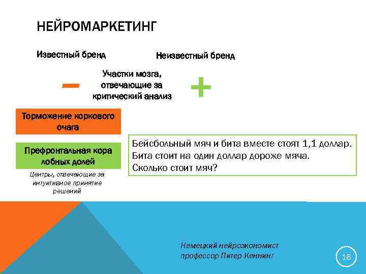 НЕЙРОМАРКЕТИНГ Известный бренд – Неизвестный бренд Участки мозга, отвечающие за критический анализ + Торможение