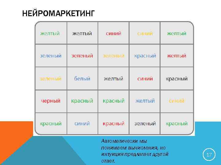 НЕЙРОМАРКЕТИНГ Автоматически мы понимаем вычисления, но интуиция предлагает другой ответ. 17 