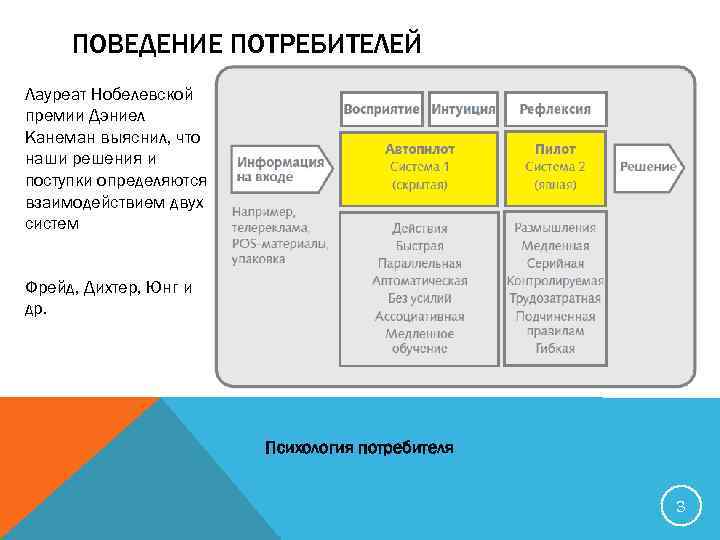 ПОВЕДЕНИЕ ПОТРЕБИТЕЛЕЙ Лауреат Нобелевской премии Дэниел Канеман выяснил, что наши решения и поступки определяются