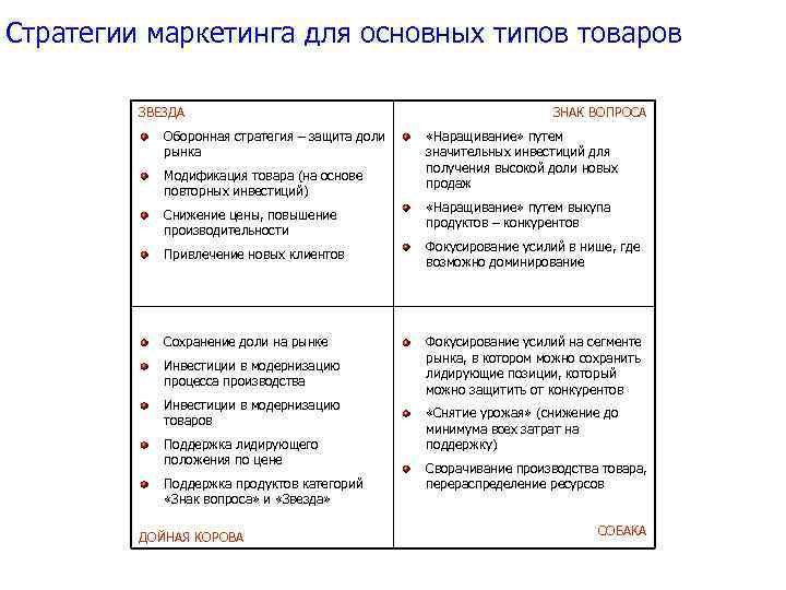 Варианты стратегий маркетинга. Стратегии маркетинга. Стратегии маркетинга виды. Маркетинг стратегии для товара. Защитные стратегии маркетинг.