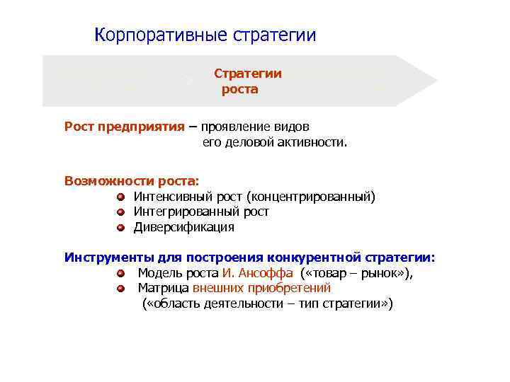 Корпоративные стратегии Портфельные стратегии Стратегии Конкурентные роста стратегии Рост предприятия – проявление видов его