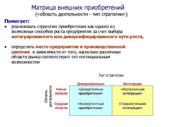 Выбор стратегии роста. Матрица внешних приобретений. Типы избирательных стратегий. Выбор стратегии. Матрица внешних приобретений пример.