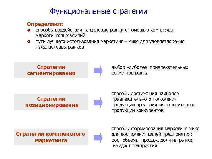 Представлена стратегия. Методы разработки целевого рынка. Целевая стратегия. Выбор целевых рынков: маркетинговые стратегии.. Выбор стратегии маркетинга таблица.