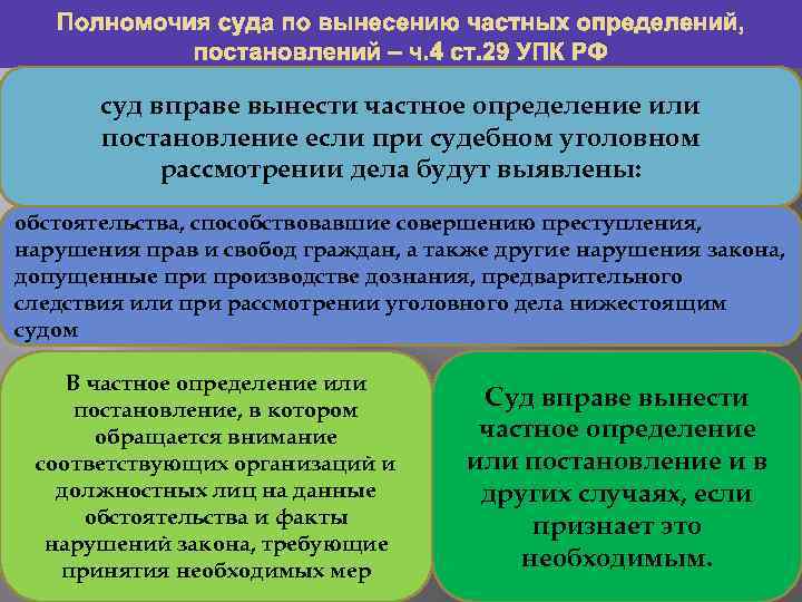 Образцы частных определений судов. Суд полномочия УПК. Компетенция уголовного суда. Постановление это определение. Определение суда УПК.