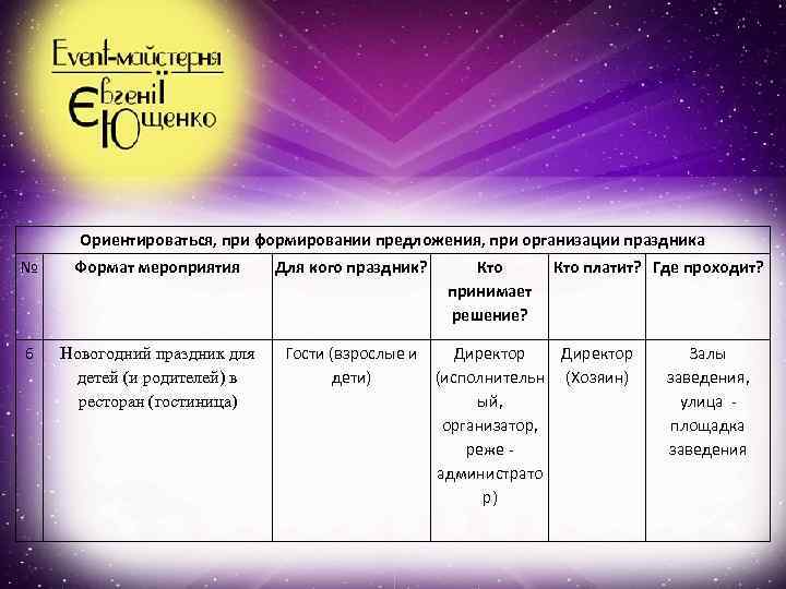 Ориентироваться, при формировании предложения, при организации праздника № Формат мероприятия 6 Новогодний праздник для