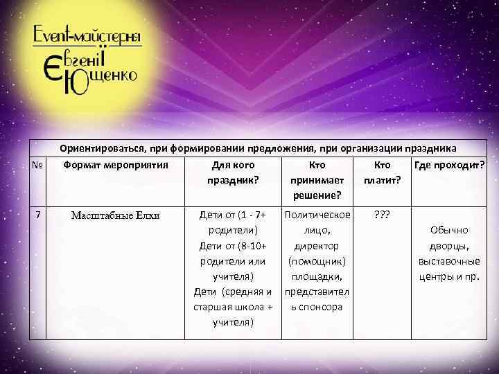 Ориентироваться, при формировании предложения, при организации праздника № Формат мероприятия 7 Масштабные Елки Для