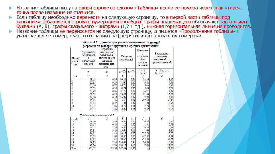 Оформление таблиц в проекте