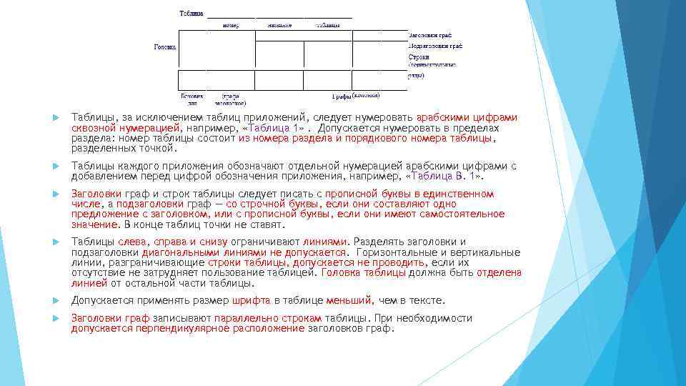 Таблица нумерации дорог