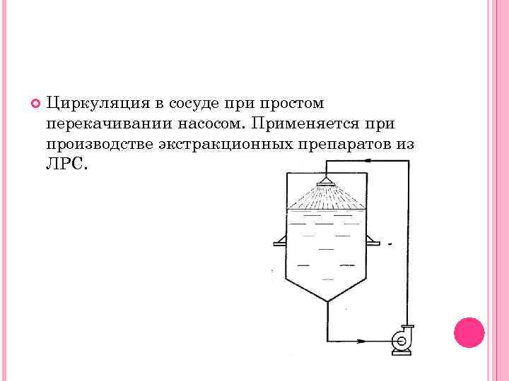 Пневматический способ перемешивания схема