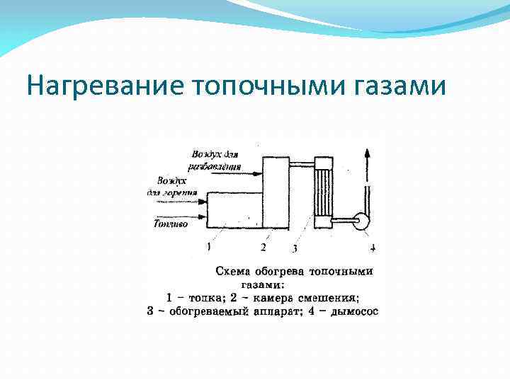 Нагрев газа. Схема обогрева топочными газами. Нагревание топочными газами. Схематическое нагревание. Аппарат нагрева топочными газами.