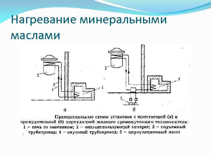 Нагревание минеральными маслами 