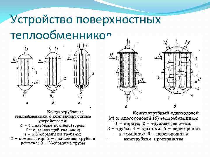 Поверхность теплообменника