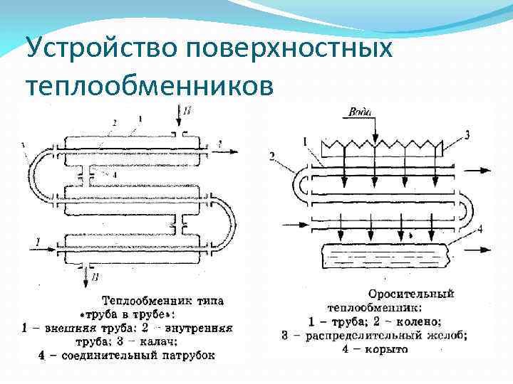 Структурная схема теплообменника